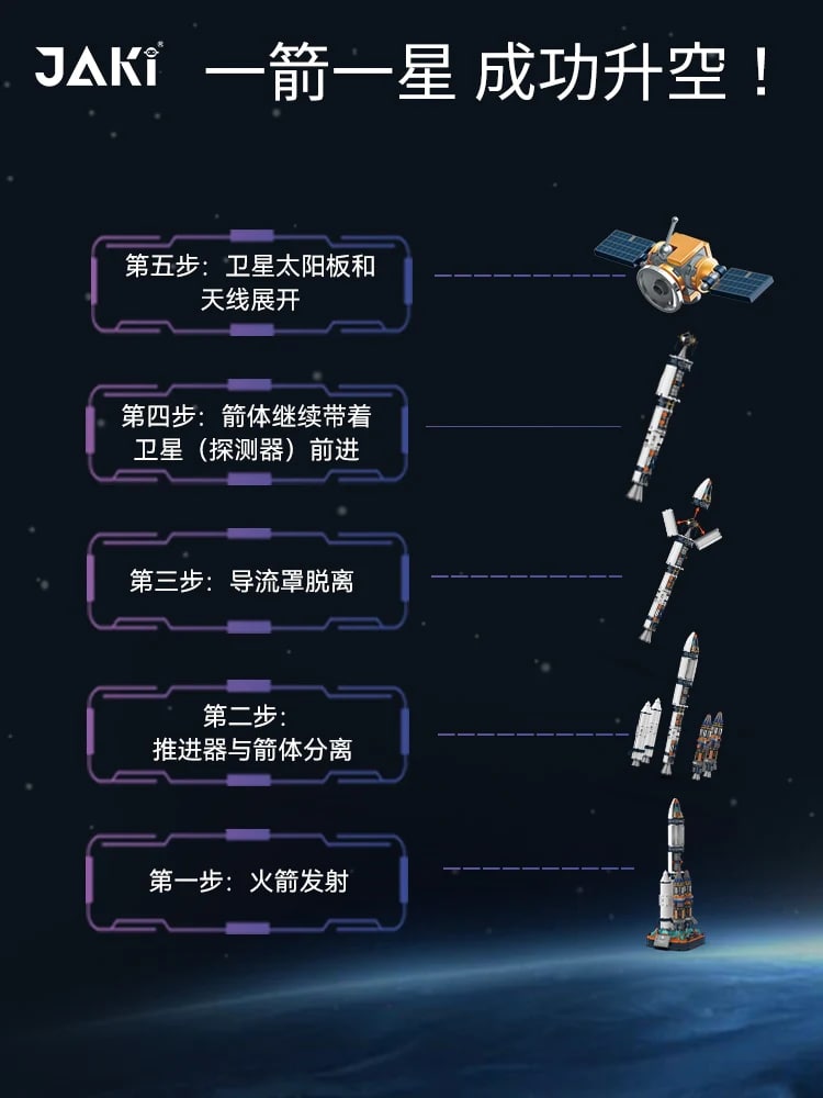 Space JAKI 8501 Project Dawn: Dawn 5 Rocket